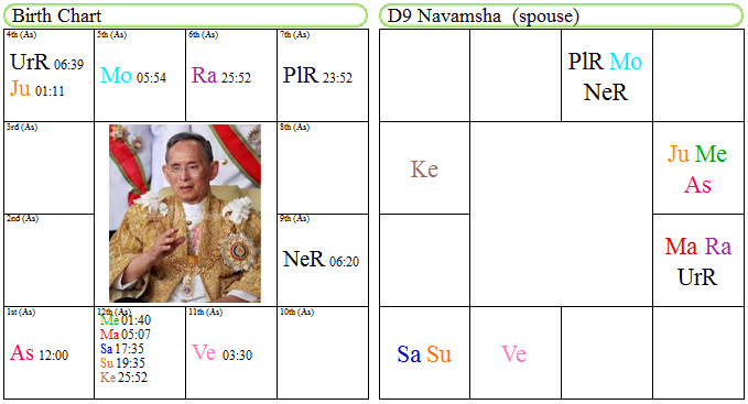 タイ国王　ラーマ9世