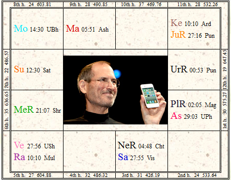 スティーブ・ジョブズ